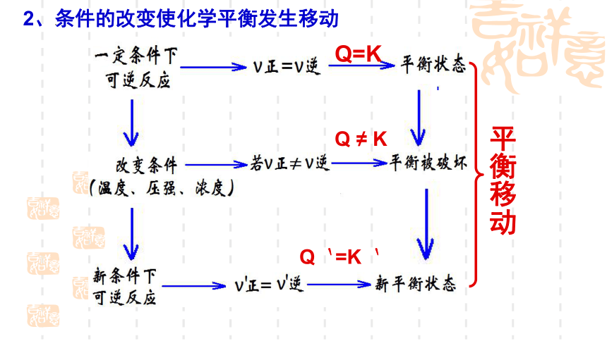 2024届高考化学一轮复习  课件：第7章第23讲  平衡移动原理及应用 课件(共52张PPT)