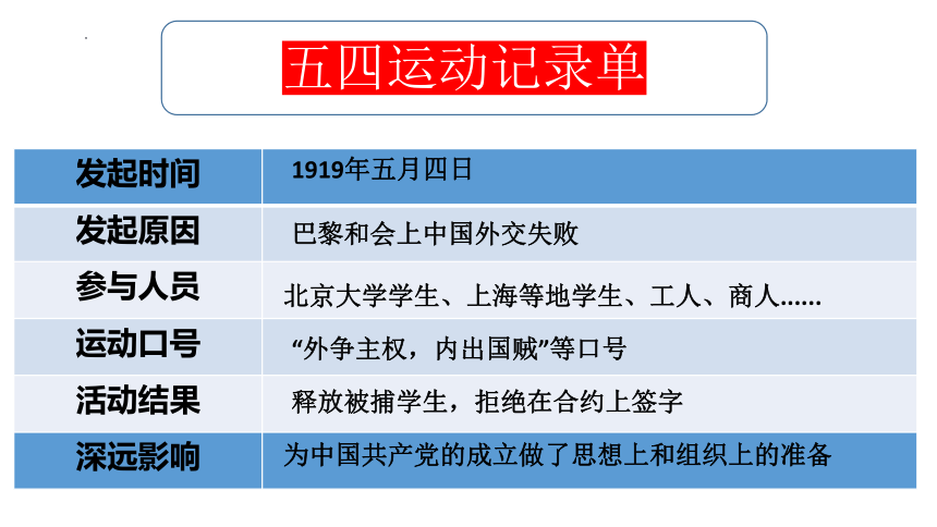 五年级下册3.9《中国有了共产党》第一课时 课件（共17张PPT，含内嵌视频）