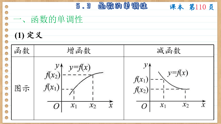 5.3 函数的单调性 课件（共84张PPT）