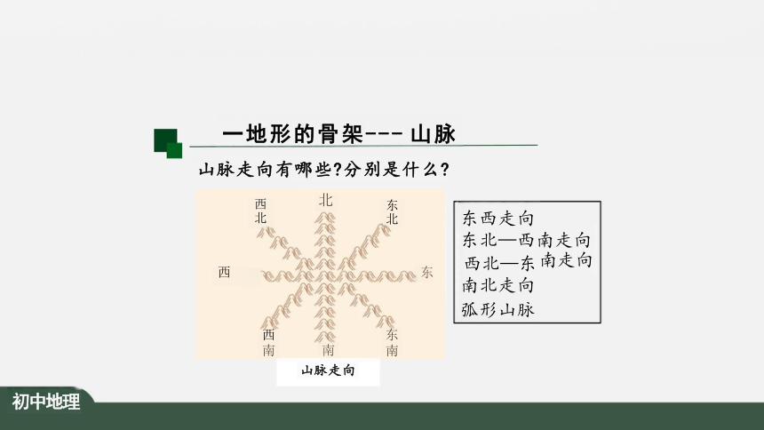 2.1 地形和地势（第1课时）课件（共25张PPT）