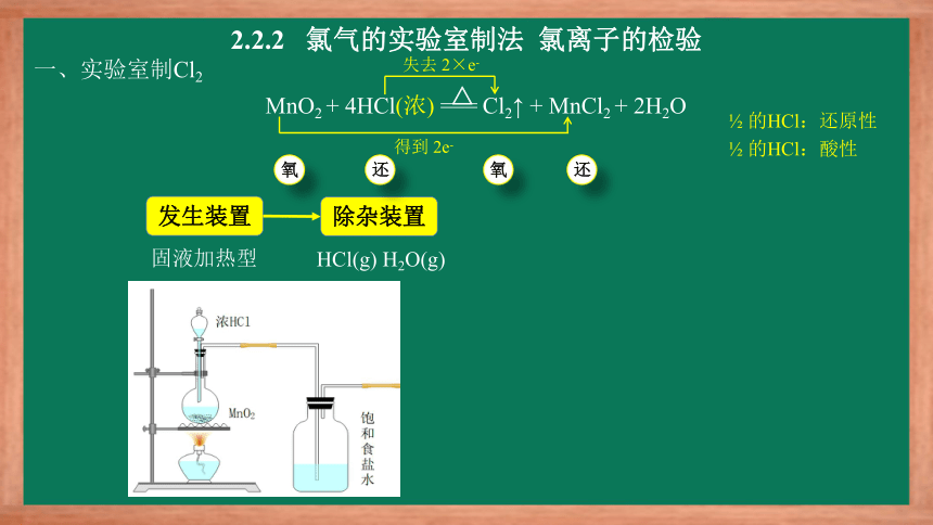 2.2.2 氯气的实验室制法 氯离子的检验(共18张ppt)--人教版2019必修第一册