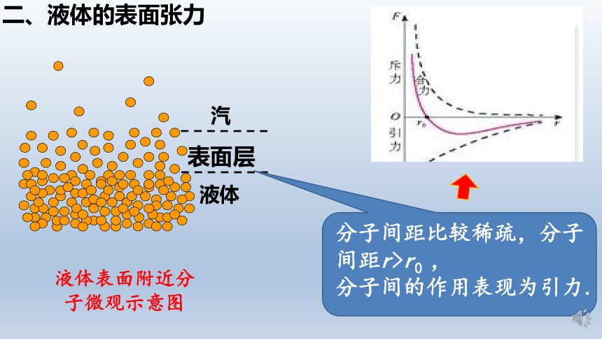 物理人教版（2019）选择性必修第三册2.5液体（共20张ppt）