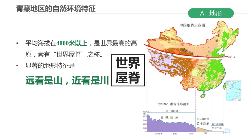 1.3 青藏高原地区 2023-2024学年七年级地理上册同步精品课件（沪教版·上海）(共61张PPT)