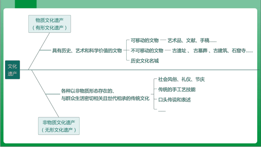 八年级上册第六单元综合性学习 身边的文化遗产（课件）【2023秋统编八上语文高效实用备课】(共30张PPT)