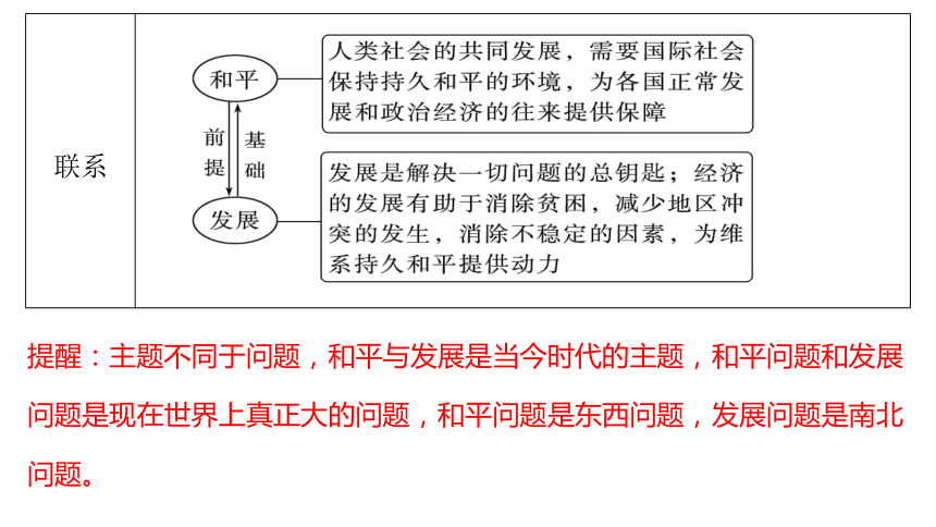 第四课 和平与发展课件(共25张PPT)2024届高考政治一轮复习统编版选择性必修一当代国际政治与经济