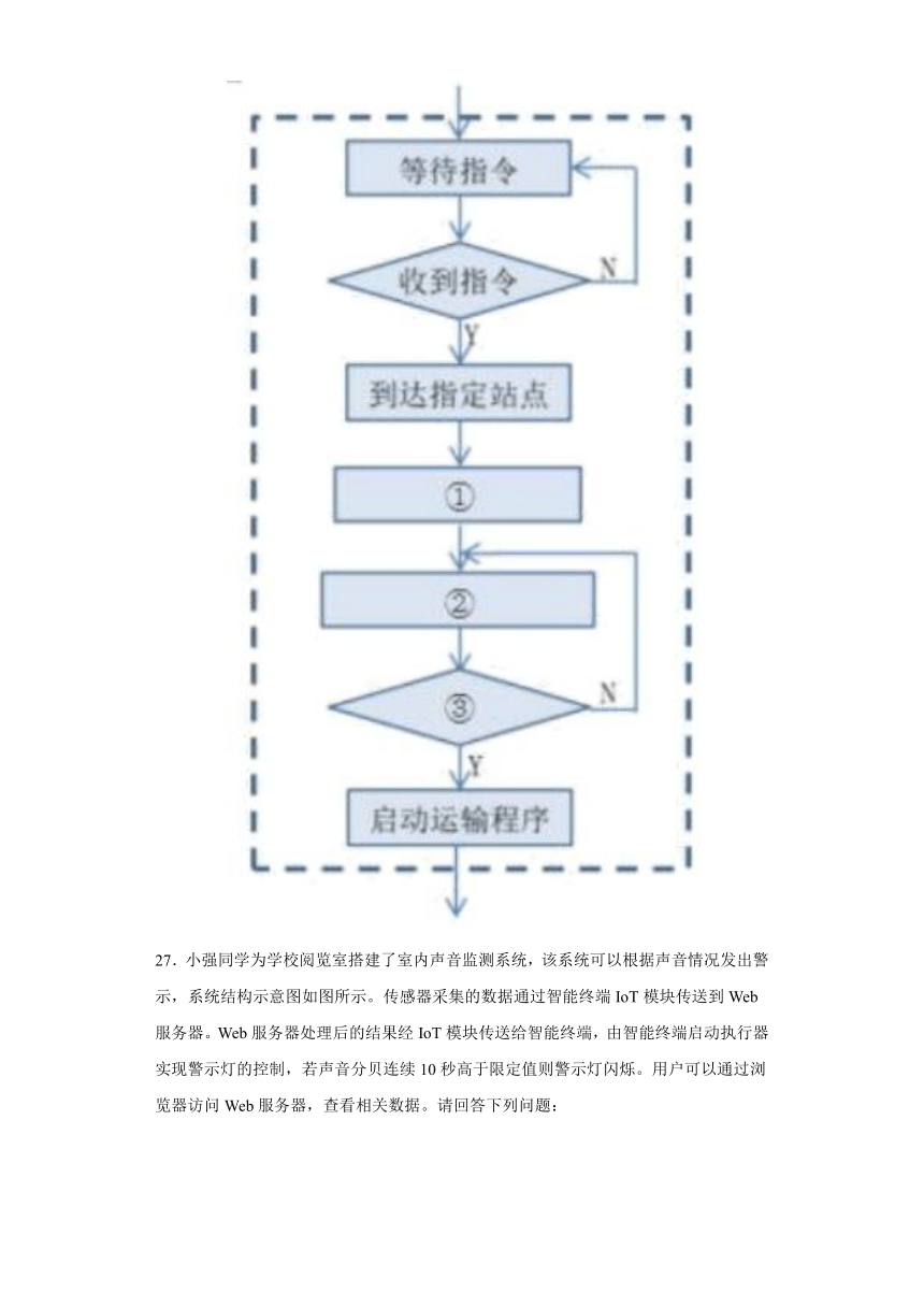 第一单元 走进“全新”信息社会 单元测试（含答案）-2023—2024学年沪科版（2019）高中信息技术必修2