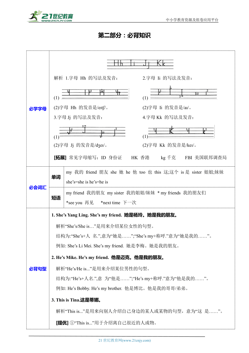 Unit 3 My friends 重点词句默写+必背知识（含答案）