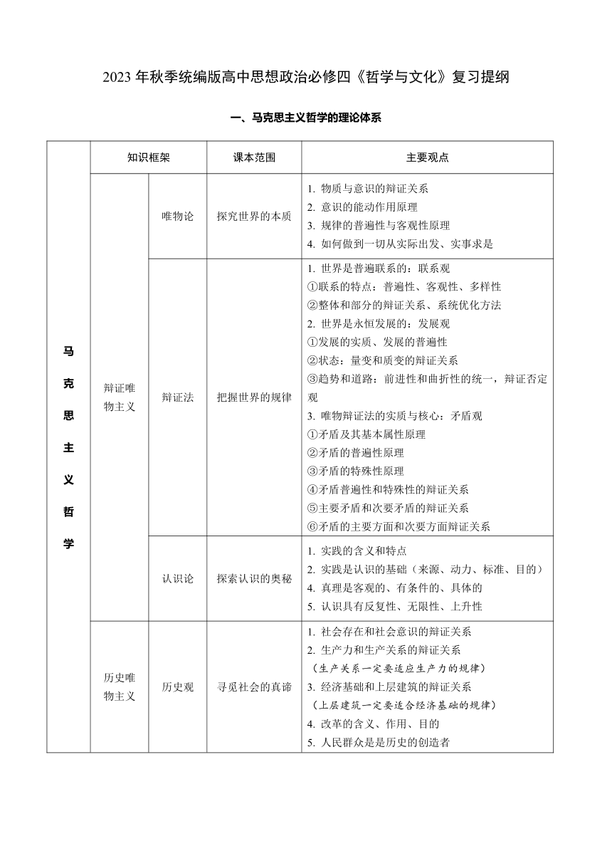 哲学与文化复习提纲-2023-2024学年高中政治统编版必修四