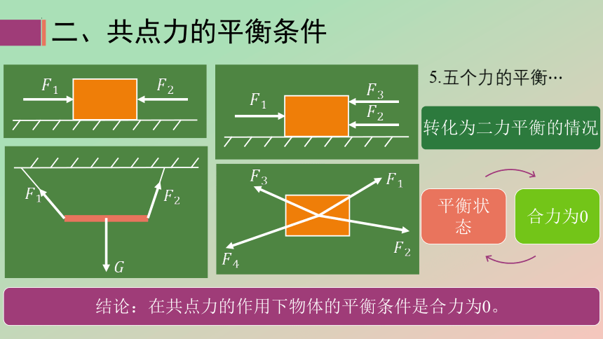 3.5  共点力的平衡课件(共30张PPT)  物理高一必修1人教版