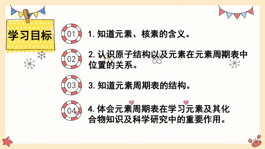 4.1.2 元素周期表、核素 课件 (共31张PPT)-人教版（2019）高中化学必修第一册