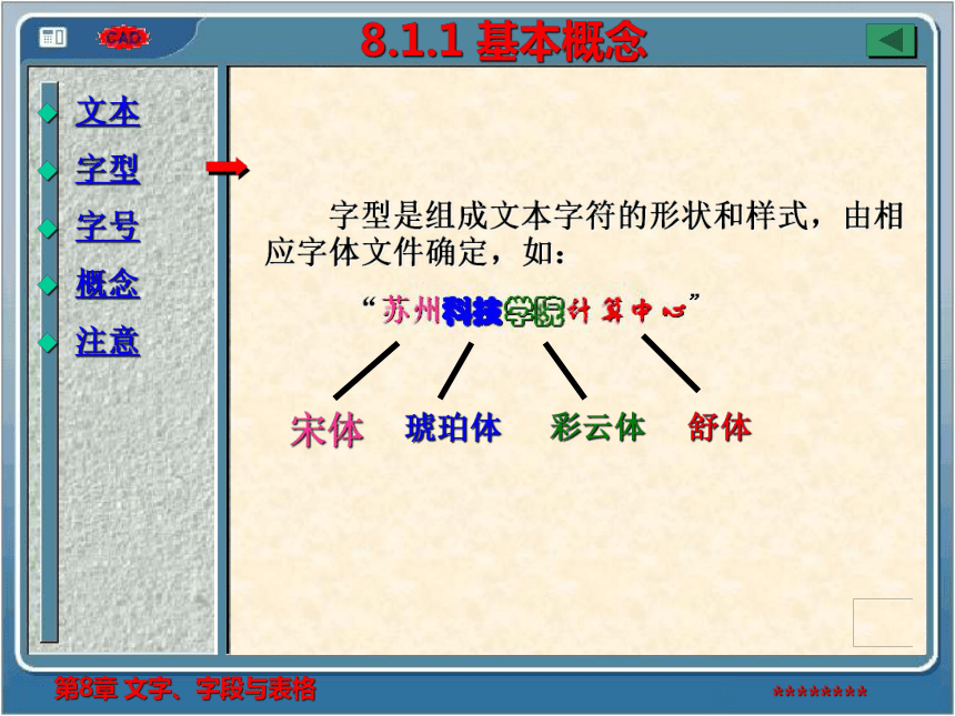 第8章 文字、字段与表格 课件(共66张PPT)- 《AutoCAD2014实用绘图教程》同步教学（苏州大学·2019）