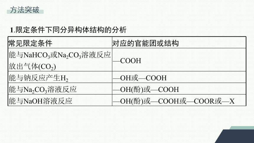 微专题6　限定条件下有机化合物同分异构体的书写与判断课件 (共25张PPT)2023-2024学年高二化学人教版选择性必修3