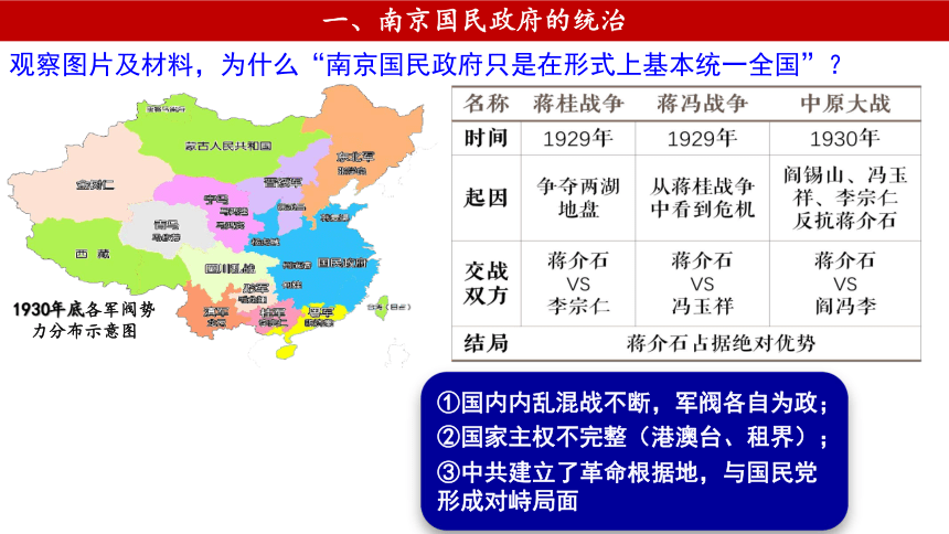 第21课 南京国民政府的统治和中国共产党开辟革命新道路 课件（共22张PPT）