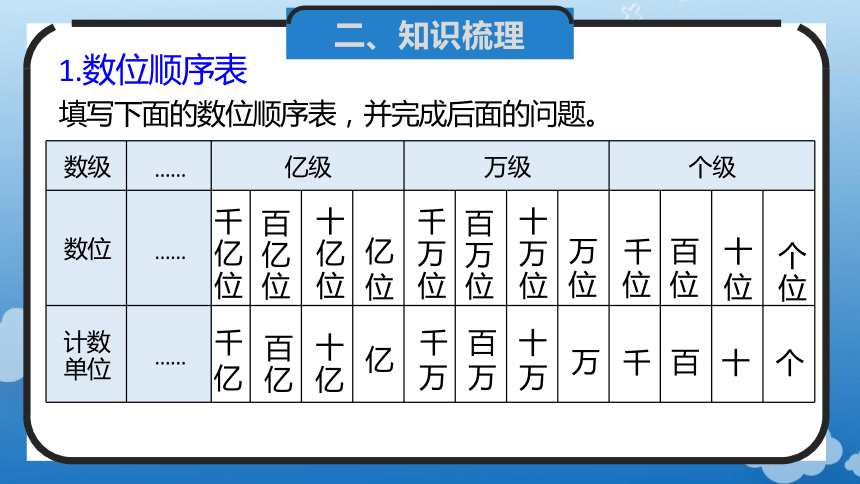 1.14 整理和复习(教学课件)四年级数学上册人教版(共24张PPT)