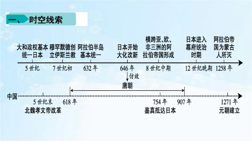 第四单元 封建时代的亚洲国家  2023-2024学年九年级历史上册同步备课课件（部编版）