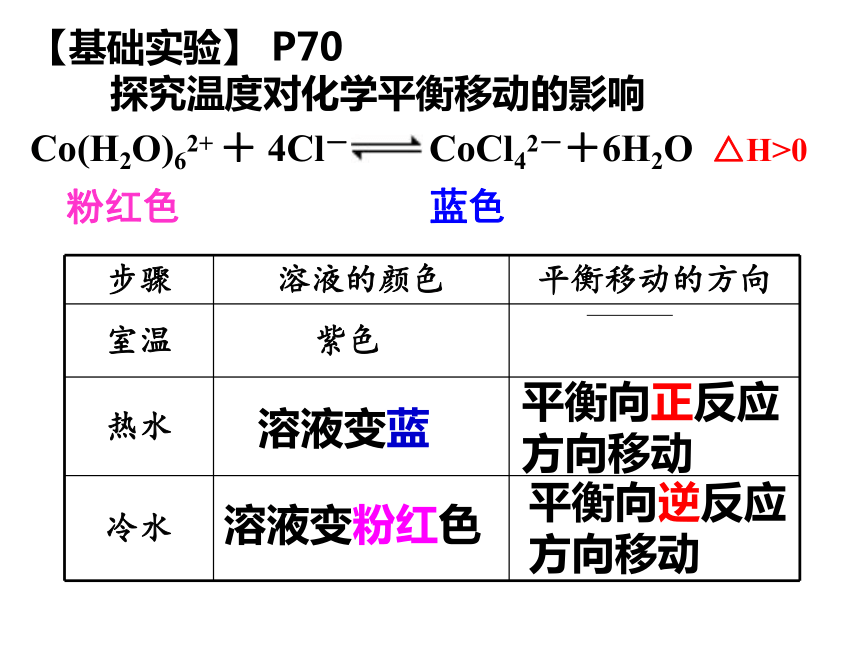 2.3.2化学平衡的移动（温度、合成氨） 课件(共16张PPT)-苏教版（2019）选择性必修1