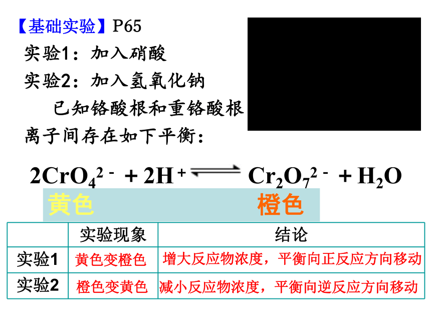 2.3.1化学平衡的移动（浓度、压强） 课件(共24张PPT)-苏教版（2019）选择性必修1