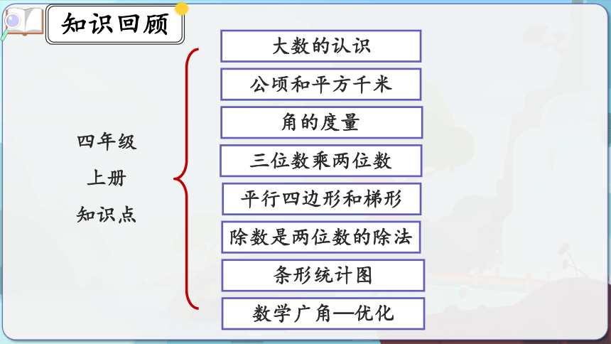 人教版四年级数学上册9.6《练习二十一》课件(共21张PPT)