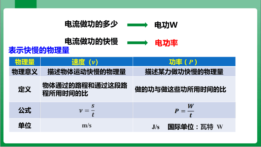 18_2第1课时电功率(课件)【2023-2024年度人教版九全物理高效实用备课】35页ppt