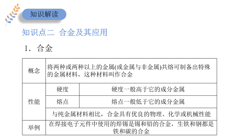 专题9 第三单元 金属材料的性能及应用 课件(共19张PPT)苏教版（2019）必修二