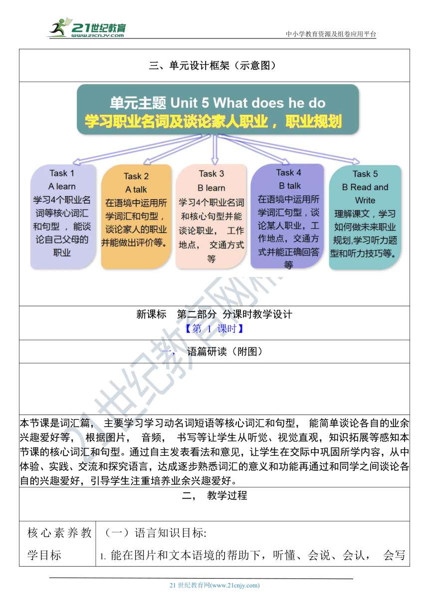 【单元整体教学设计】Unit 5 What does he do PA Let's learn 教案