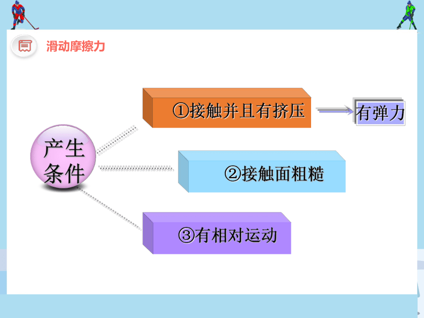 3.2摩擦力课件 (共19张PPT) 高一上学期物理人教版（2019）必修第一册