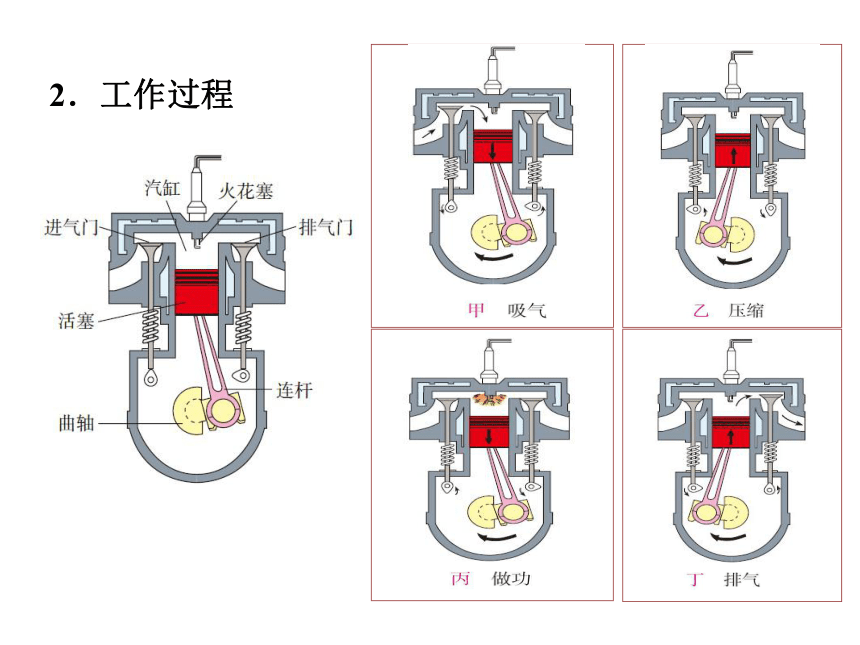 第十四章第一节热机(共19张PPT)