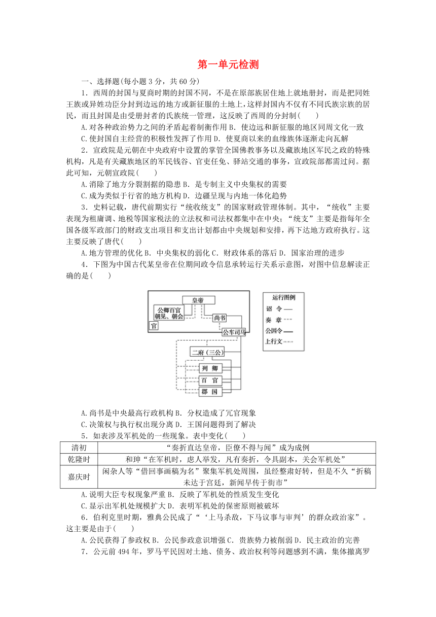 部编版选择性必修1高中历史第一单元政治制度单元检测（含解析）