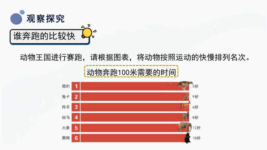 四年级上册科学5.3怎样比较运动的快慢 课件（33张PPT）