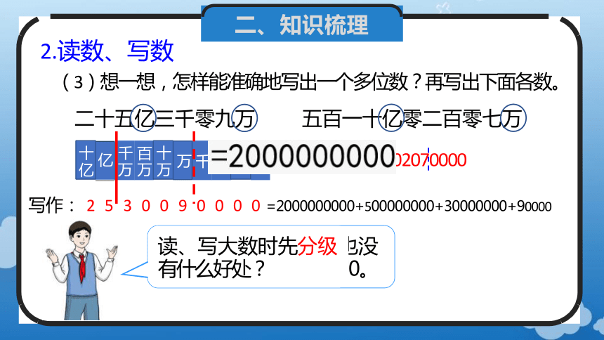 1.14 整理和复习(教学课件)四年级数学上册人教版(共24张PPT)