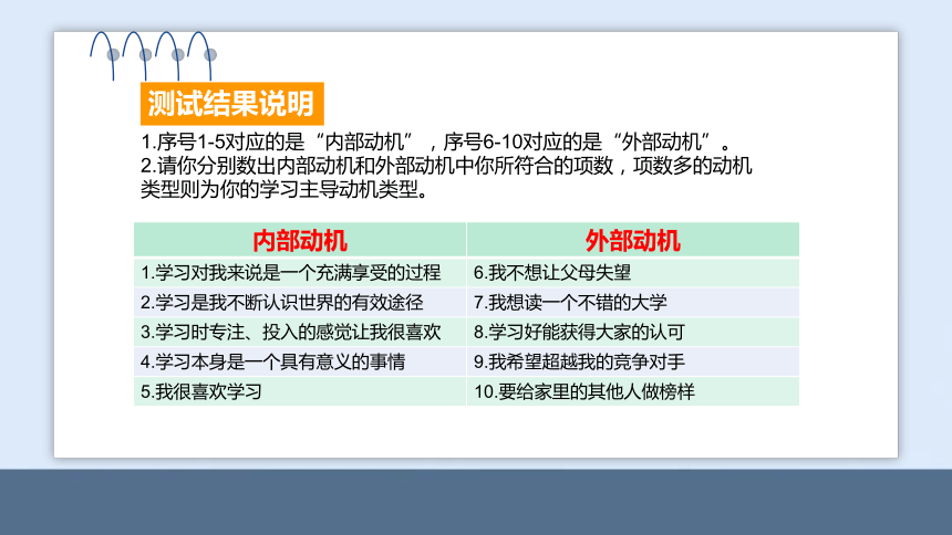 青岛版心理健康教育六年级全一册建造属于自己的“学习加油站”（教学课件）(共25张PPT+视频)