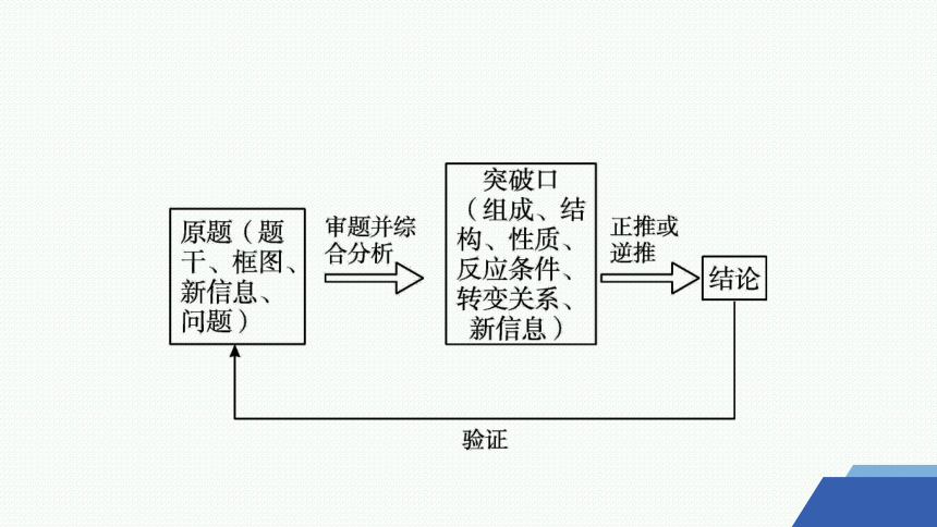 微专题7　有机推断的解题策略课件(共45张PPT) 2023-2024学年高二化学人教版选择性必修3