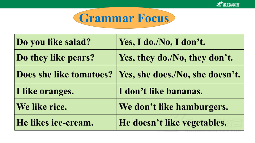 Unit 6 Section A(Grammar Focus-3c)课件（新目标七年级上册Unit 6Do you like bananas? )