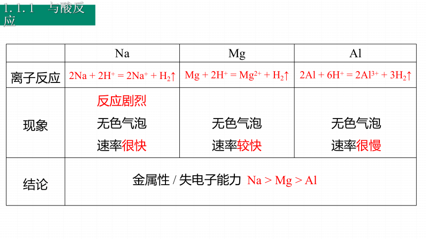 1.3 元素周期表的应用 第1课时 课件(共37张PPT) 鲁科版（2019）高一化学必修第二册