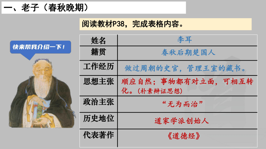 第8课百家争鸣  课件（22张PPT）