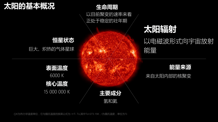 高中地理人教版（2019）必修一1.2太阳对地球的影响课件（共44张ppt）（内嵌3份视频）