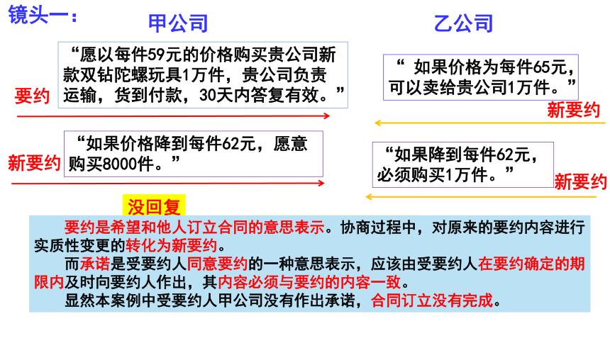 3.1订立合同学问大课件(共34张PPT)-2022-2023学年高中政治统编版选择性必修二法律与生活