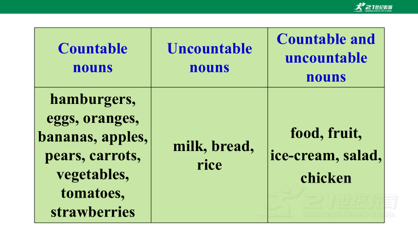 Unit 6 Section A(Grammar Focus-3c)课件（新目标七年级上册Unit 6Do you like bananas? )