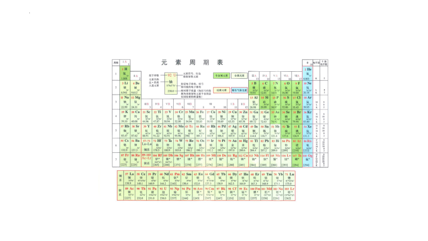 4.1.2原子结构 与元素周期表   课件 (共33张PPT)2023-2024学年高一上学期化学人教版（2019）必修第一册