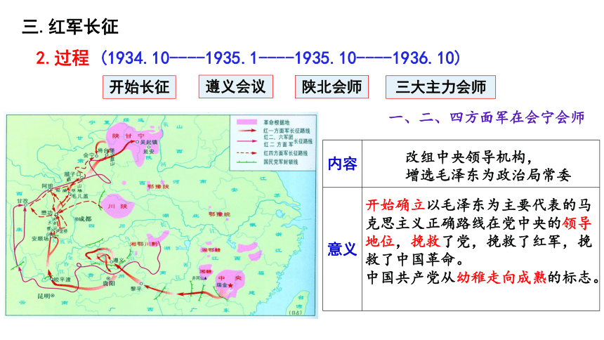 第21课 南京国民政府的统治和中国共产党开辟革命新道路 公开课示范课件1 2023-2024 部编版高中历史 必修上册(共14张PPT)