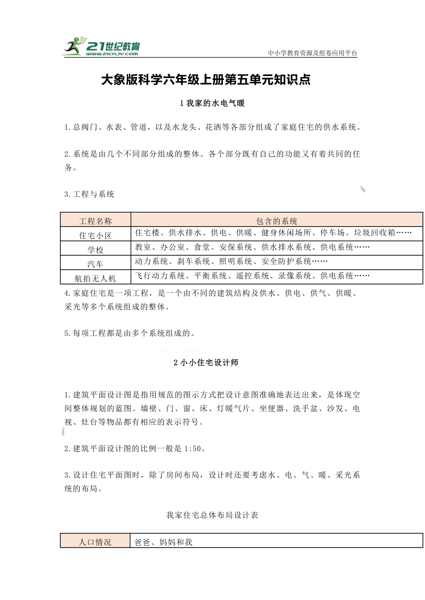 大象版科学六年级上册第五单元 我爱我家 知识点