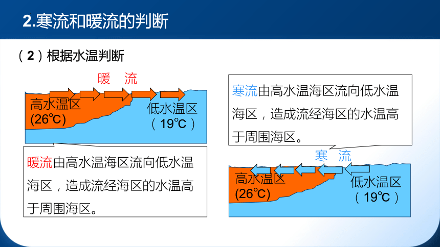 4.2海水的运动   第二课时课件(共70张PPT)