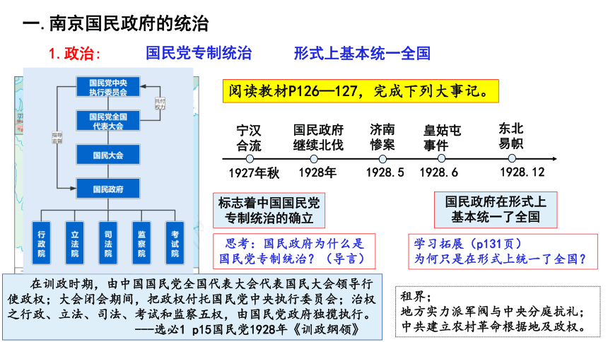 第21课 南京国民政府的统治和中国共产党开辟革命新道路 公开课示范课件1 2023-2024 部编版高中历史 必修上册(共14张PPT)