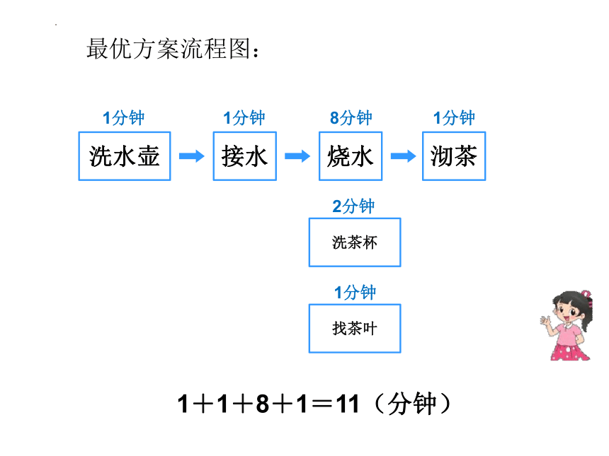 《沏茶问题》课件(共15张PPT)人教版四年级上册数学