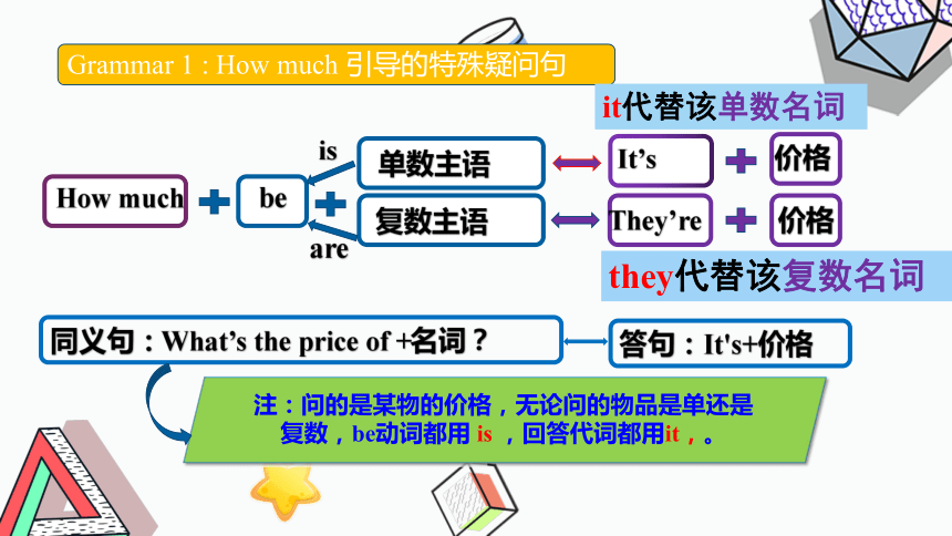 Unit7 Section A 3a-grammer focus(公开课件+音频+视频素材)Unit7 How much are these shoes.人教版七年级上册