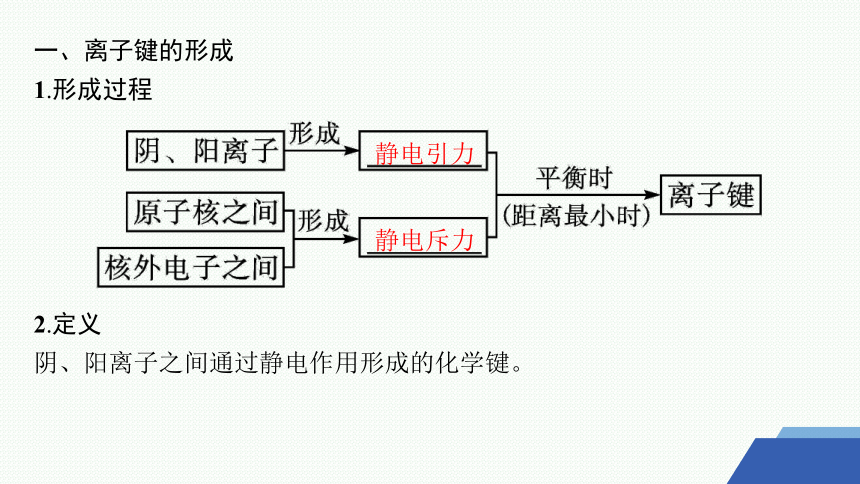 3.2　离子键　离子晶体 课件 (共42张PPT)2023-2024学年高二化学苏教版选择性必修2