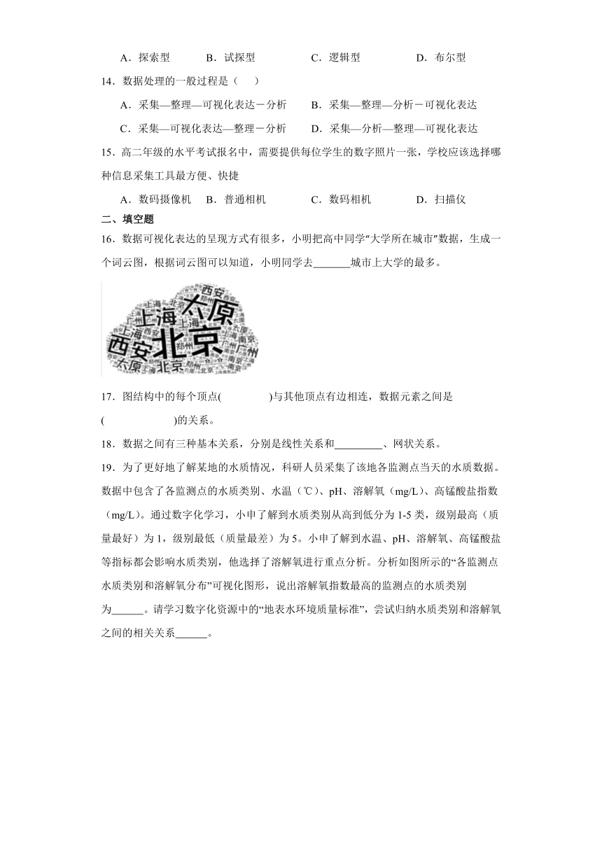 第二单元 数据处理与应用 单元检测（含答案）-2023—2024学年沪科版（2019）高中信息技术必修1