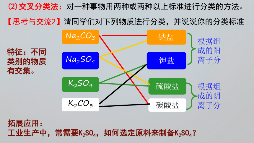 1.1.1物质的分类课件(共14张PPT) 人教版（2019）高中化学必修第一册