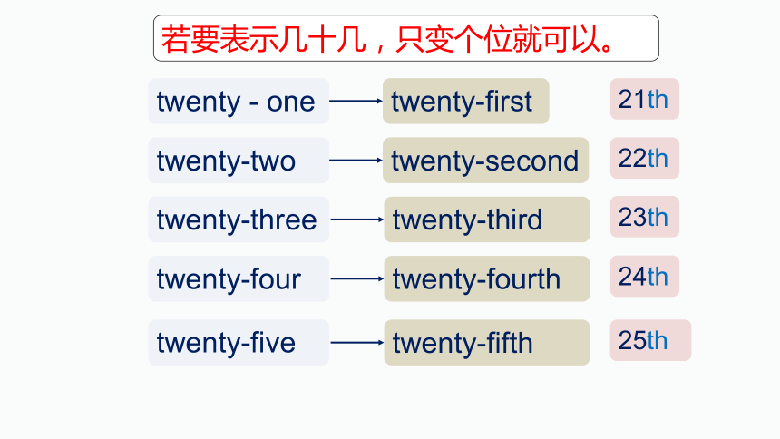 Unit8 Section A grammar focus-3c公开课件Unit8 What is your birthday.人教七上