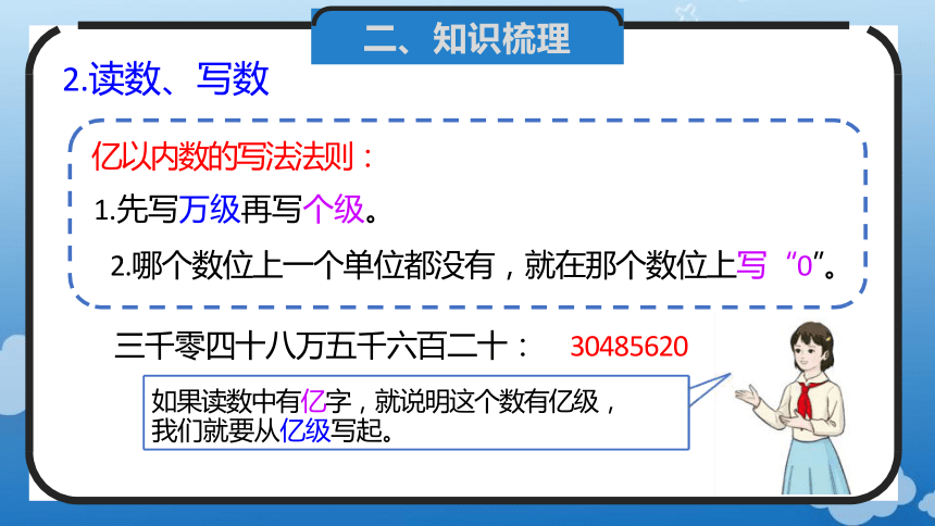 1.14 整理和复习(教学课件)四年级数学上册人教版(共24张PPT)